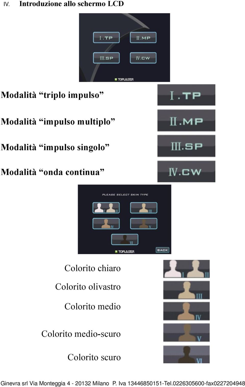 singolo Modalità onda continua Colorito chiaro