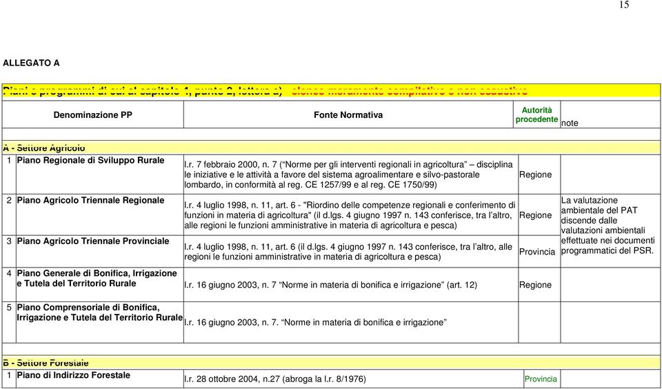 7 ( Norme per gli interventi regionali in agricoltura disciplina le iniziative e le attività a favore del sistema agroalimentare e silvo-pastorale lombardo, in conformità al reg. CE 1257/99 e al reg.