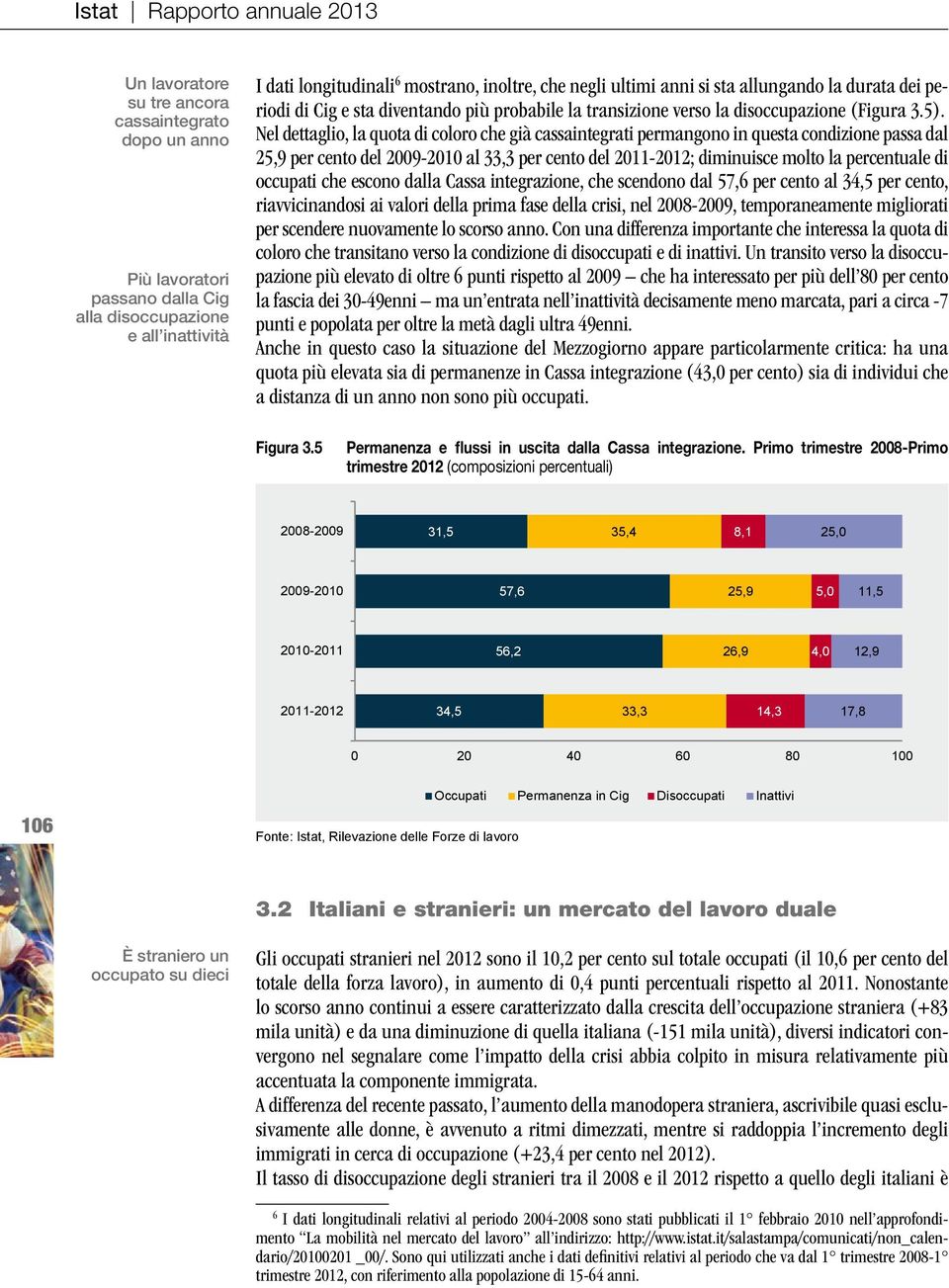 Nel dettaglio, la quota di coloro che già cassaintegrati permangono in questa condizione passa dal 25,9 per cento del 2009-2010 al 33,3 per cento del 2011-2012; diminuisce molto la percentuale di