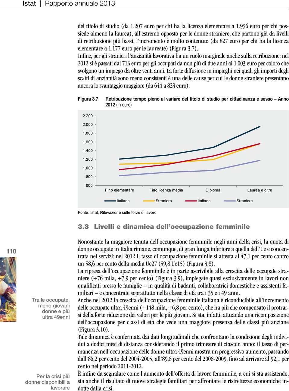 la licenza elementare a 1.177 euro per le laureate) (Figura 3.7).