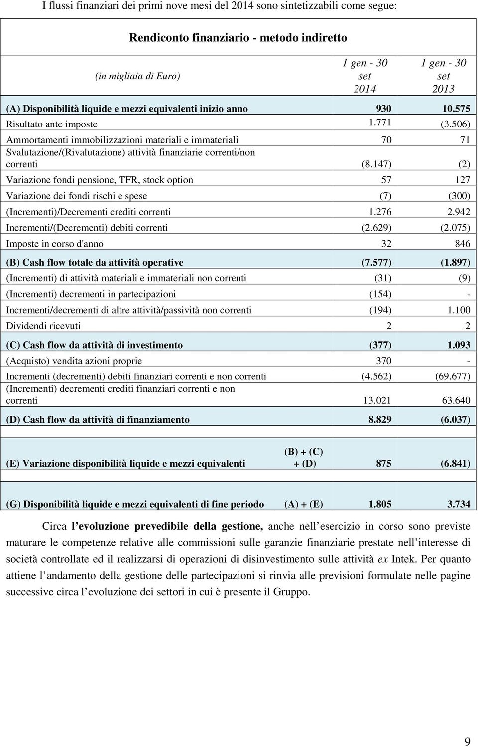 506) Ammortamenti immobilizzazioni materiali e immateriali 70 71 Svalutazione/(Rivalutazione) attività finanziarie correnti/non correnti (8.