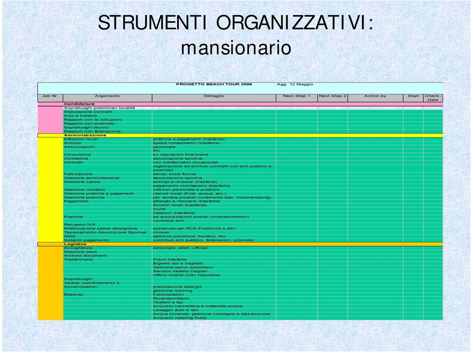 promoter Sopralluoghi tecnici Rapporti con federazione Amministrazione Affissioni locali pratiche e pagamenti (trasferta) Anticipi spese collaboratori (trasferta) Assicurazioni personale RC