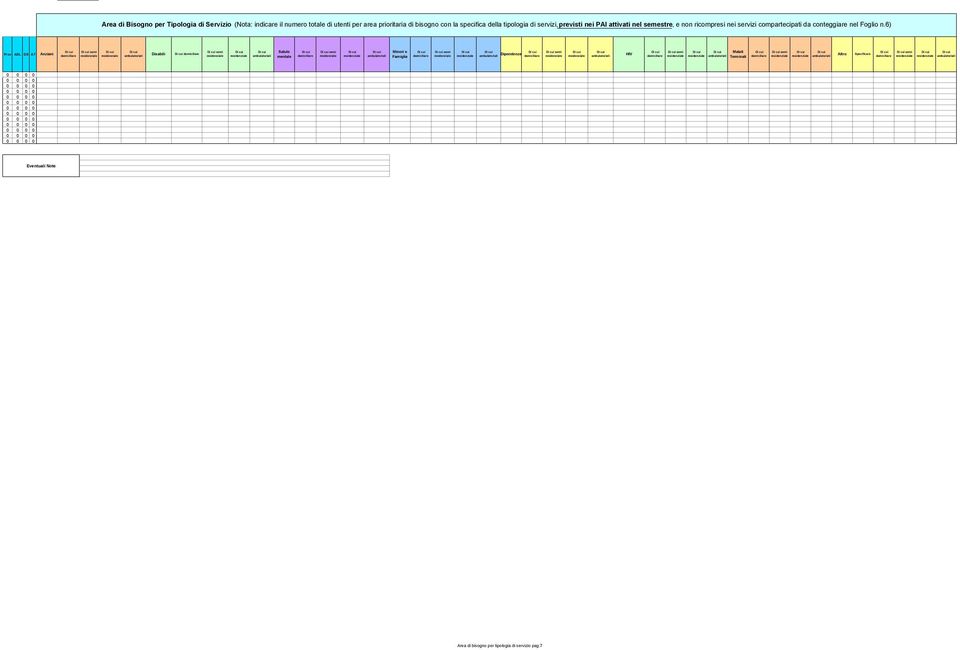 6) semi domiciliare ambulatoriali Disabili domiciliare semi ambulatoriali Salute mentale domiciliare semi ambulatoriali Minori e Famiglia domiciliare semi
