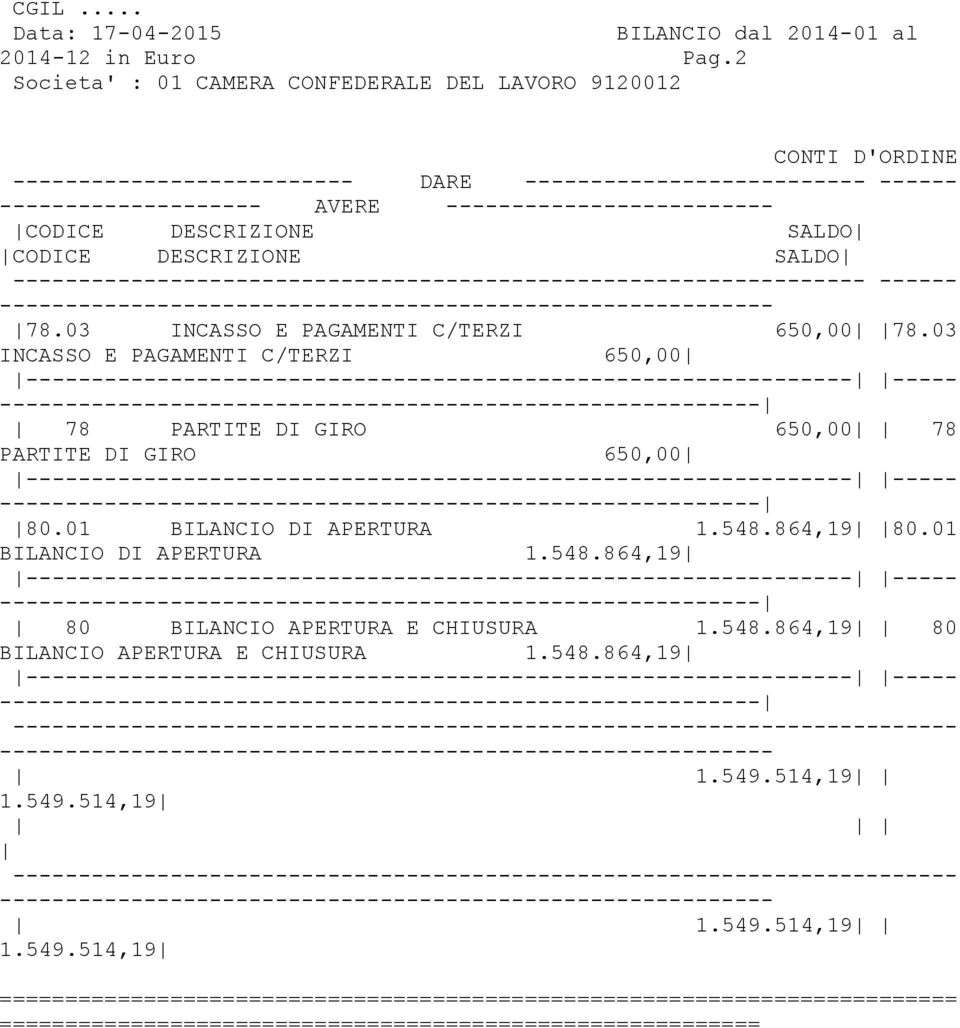 DESCRIZIONE SALDO CODICE DESCRIZIONE SALDO ------ ------ 78.03 INCASSO E PAGAMENTI C/TERZI 650,00 78.