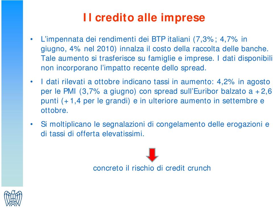 I dati rilevati a ottobre indicano tassi in aumento: 4,2% in agosto per le PMI (3,7% a giugno) con spread sull Euribor balzato a +2,6 punti (+1,4 per le