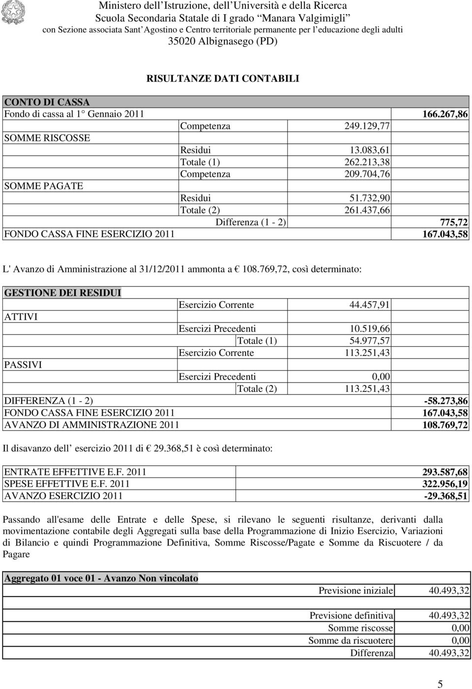 769,72, così determinato: GESTIONE DEI RESIDUI ATTIVI PASSIVI Esercizio Corrente 44.457,91 Esercizi Precedenti 10.519,66 Totale (1) 54.977,57 Esercizio Corrente 113.