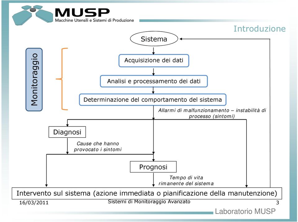 processo (sintomi) Diagnosi Cause che hanno provocato i sintomi Prognosi Tempo di vita