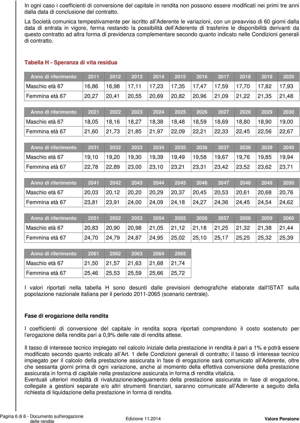 le disponibilità derivanti da questo contratto ad altra forma di previdenza complementare secondo quanto indicato nelle Condizioni generali di contratto.