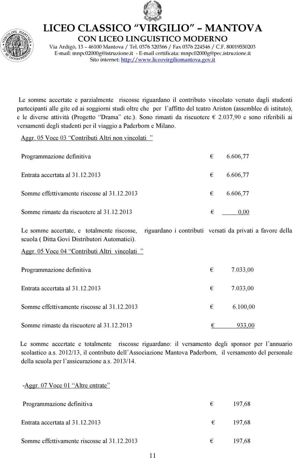 05 Voce 03 Contributi Altri non vincolati Programmazione definitiva 6.606,77 Entrata accertata al 31.12.2013 6.606,77 Somme effettivamente riscosse al 31.12.2013 6.606,77 Somme rimaste da riscuotere al 31.