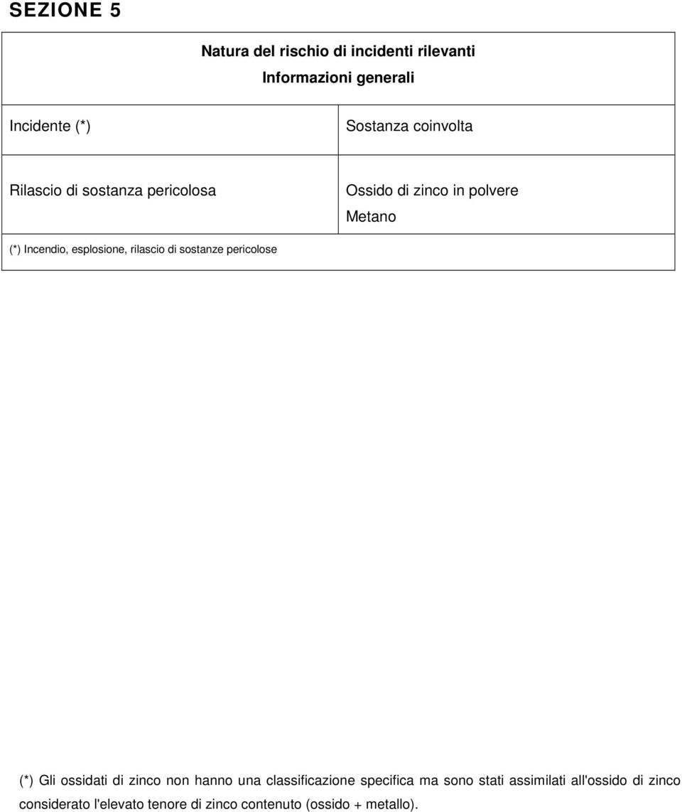 rilascio di sostanze pericolose (*) Gli ossidati di zinco non hanno una classificazione specifica ma