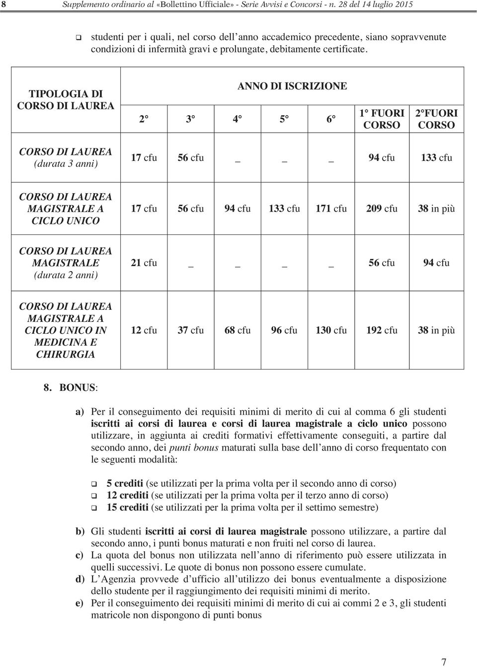 TIPOLOGIA DI CORSO DI LAUREA ANNO DI ISCRIZIONE 2 3 4 5 6 1 FUORI CORSO 2 FUORI CORSO CORSO DI LAUREA (durata 3 anni) 17 cfu 56 cfu _ 94 cfu 133 cfu CORSO DI LAUREA MAGISTRALE A CICLO UNICO 17 cfu 56