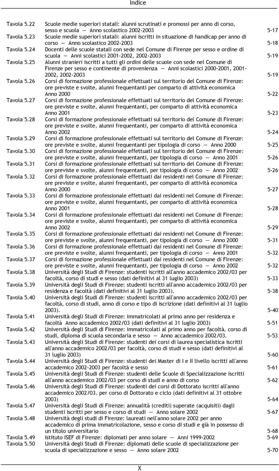 24 Docenti delle scuole statali con sede nel Comune di Firenze per sesso e ordine di scuola Anni scolastici 2001-2002, 2002-2003 5-19 Tavola 5.