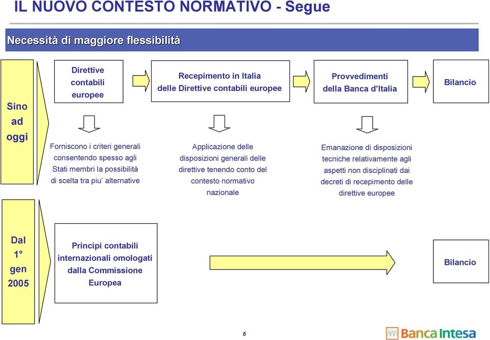 Applicazione delle disposizioni generali delle direttive tenendo conto del contesto normativo nazionale Emanazione di disposizioni tecniche relativamente agli