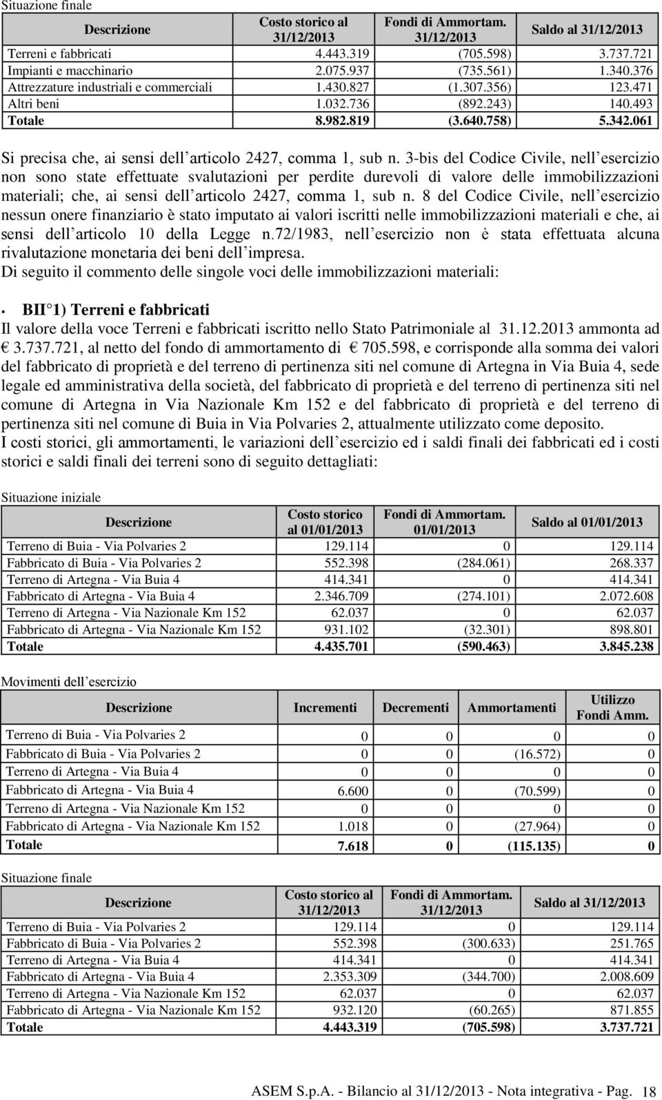 061 Si precisa che, ai sensi dell articolo 2427, comma 1, sub n.