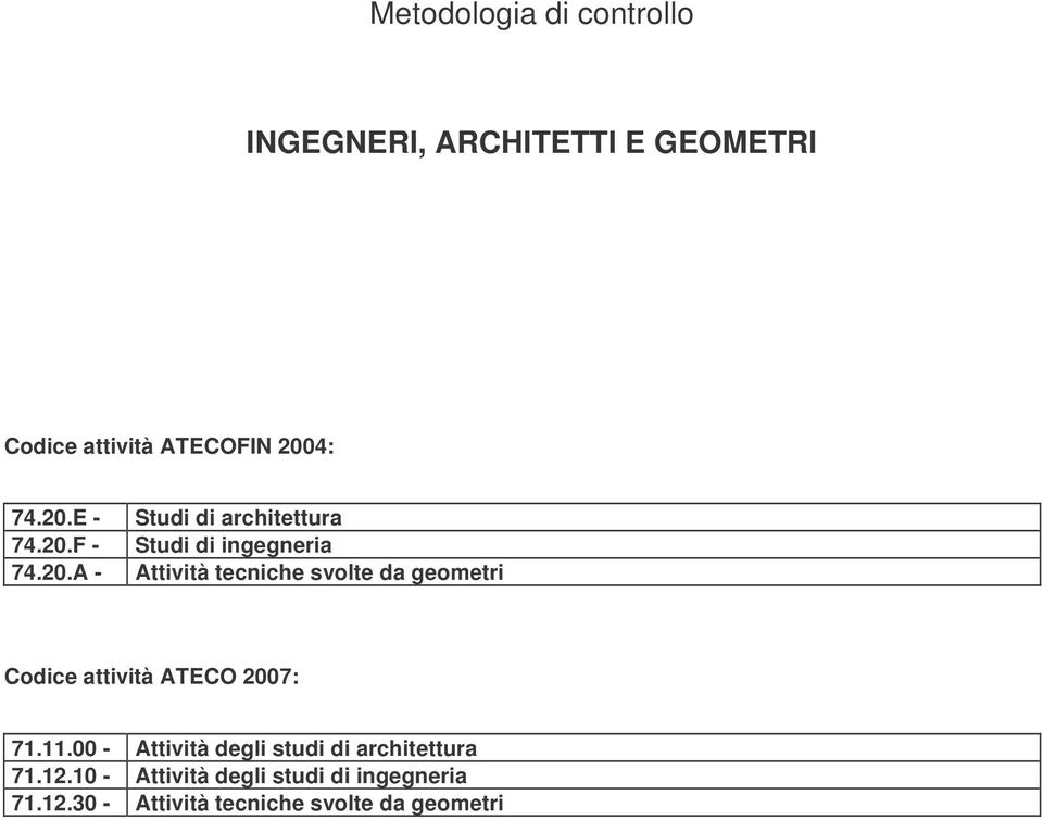 svolte da geometri Codice attività ATECO 2007: 71.11.