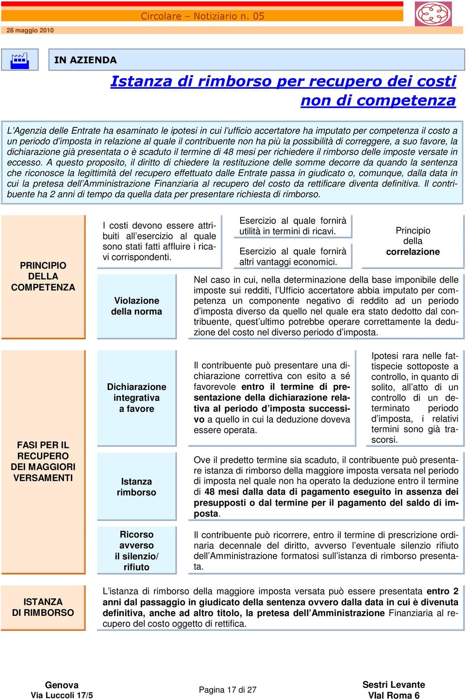 imposte versate in eccesso.