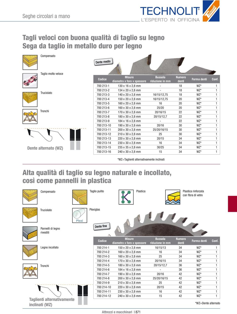 700 213-1 130 x 16 x 2,8-18 WZ* 1 700 213-2 134 x 20 x 2,8-18 WZ* 1 700 213-3 140 x 20 x 2,8 16/15/12,75 18 WZ* 1 700 213-4 150 x 20 x 2,8 16/15/12,75 20 WZ* 1 700 213-5 160 x 20 x 2,8 16 20 WZ* 1