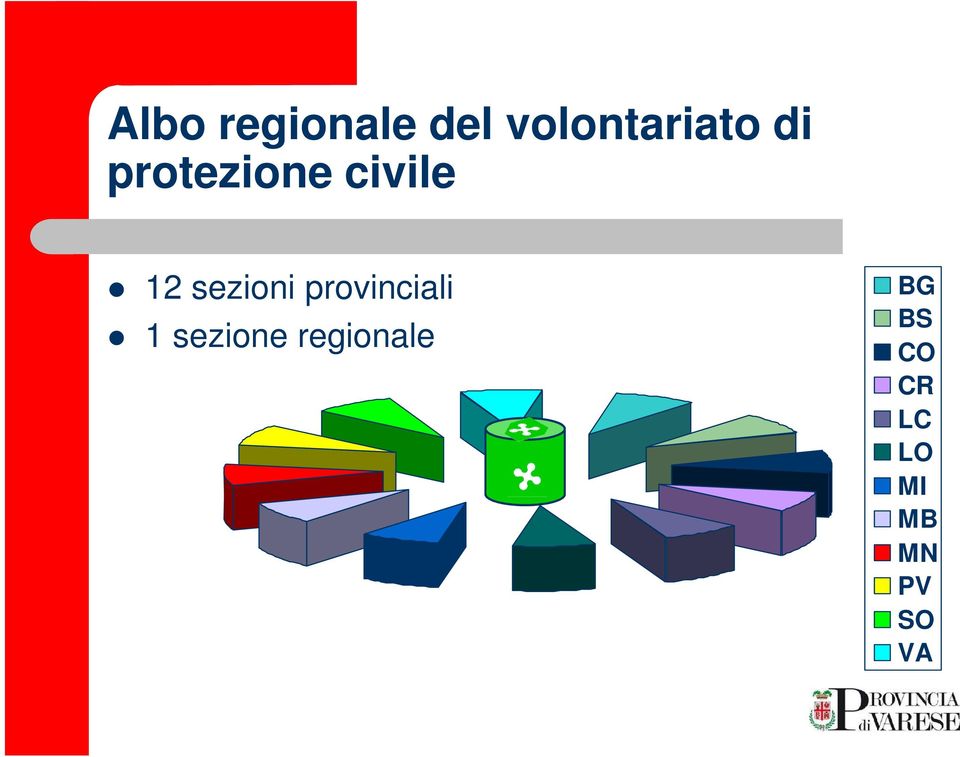 provinciali 1 sezione regionale