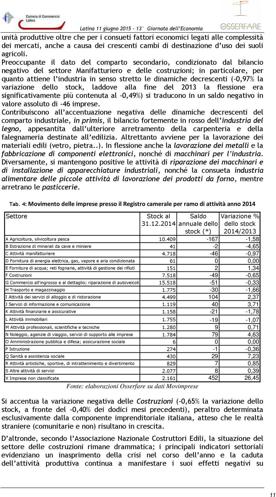 Preoccupante il dato del comparto secondario, condizionato dal bilancio negativo del settore Manifatturiero e delle costruzioni; in particolare, per quanto attiene l industria in senso stretto le