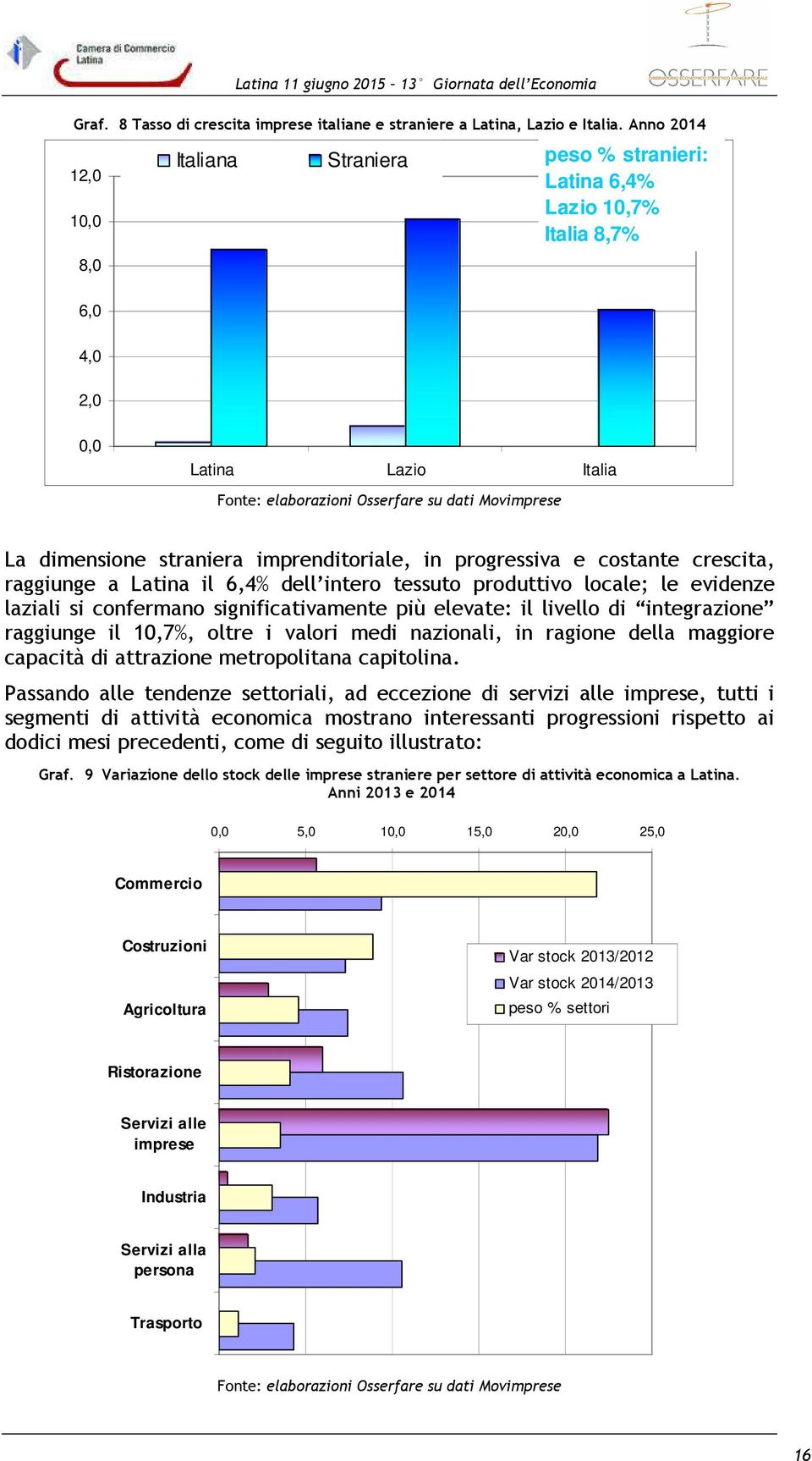 straniera imprenditoriale, in progressiva e costante crescita, raggiunge a Latina il 6,4% dell intero tessuto produttivo locale; le evidenze laziali si confermano significativamente più elevate: il