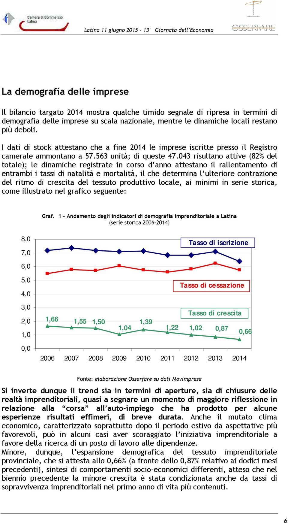 043 risultano attive (82% del totale); le dinamiche registrate in corso d anno attestano il rallentamento di entrambi i tassi di natalità e mortalità, il che determina l ulteriore contrazione del