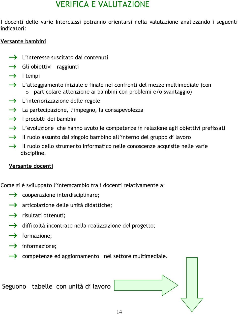 partecipazione, l impegno, la consapevolezza I prodotti dei bambini L evoluzione che hanno avuto le competenze in relazione agli obiettivi prefissati Il ruolo assunto dal singolo bambino all interno