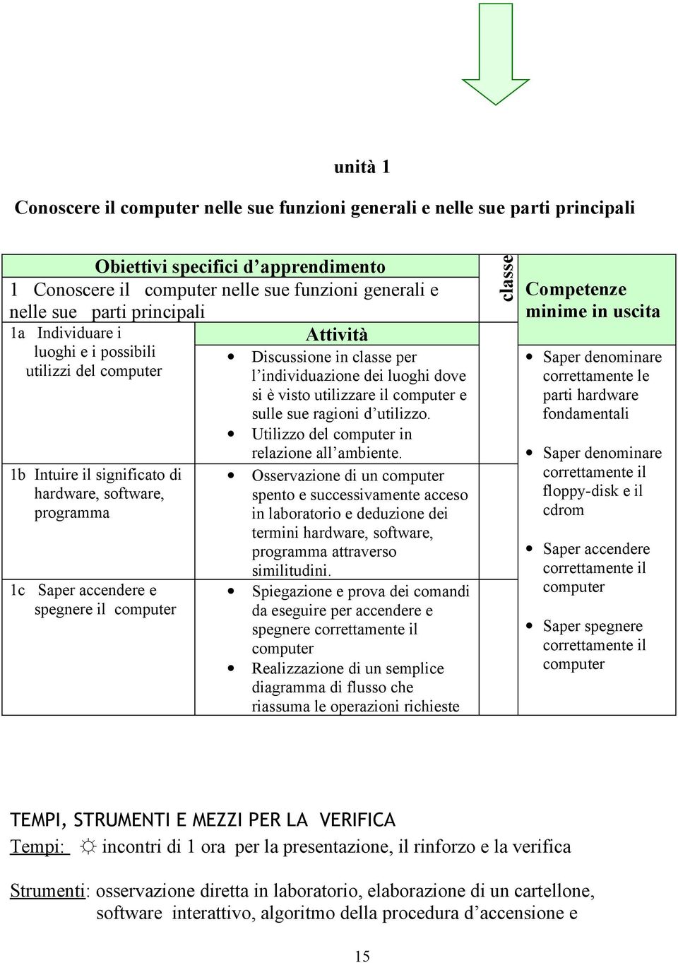 utilizzo. Utilizzo del computer in relazione all ambiente.