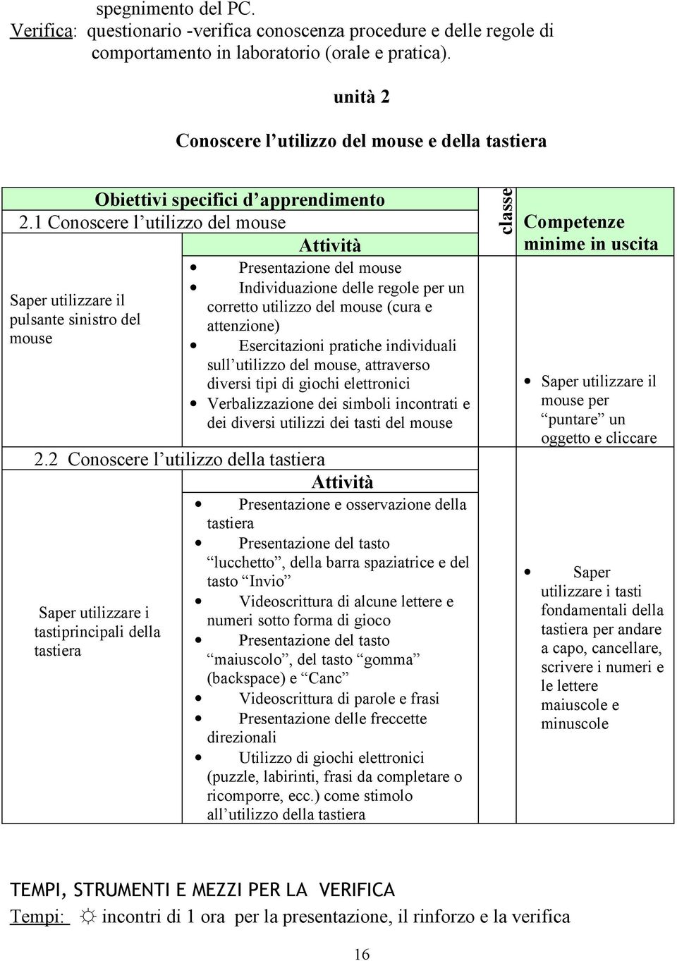 2 Conoscere l utilizzo della tastiera Saper utilizzare i tastiprincipali della tastiera Attività Presentazione del mouse Individuazione delle regole per un corretto utilizzo del mouse (cura e