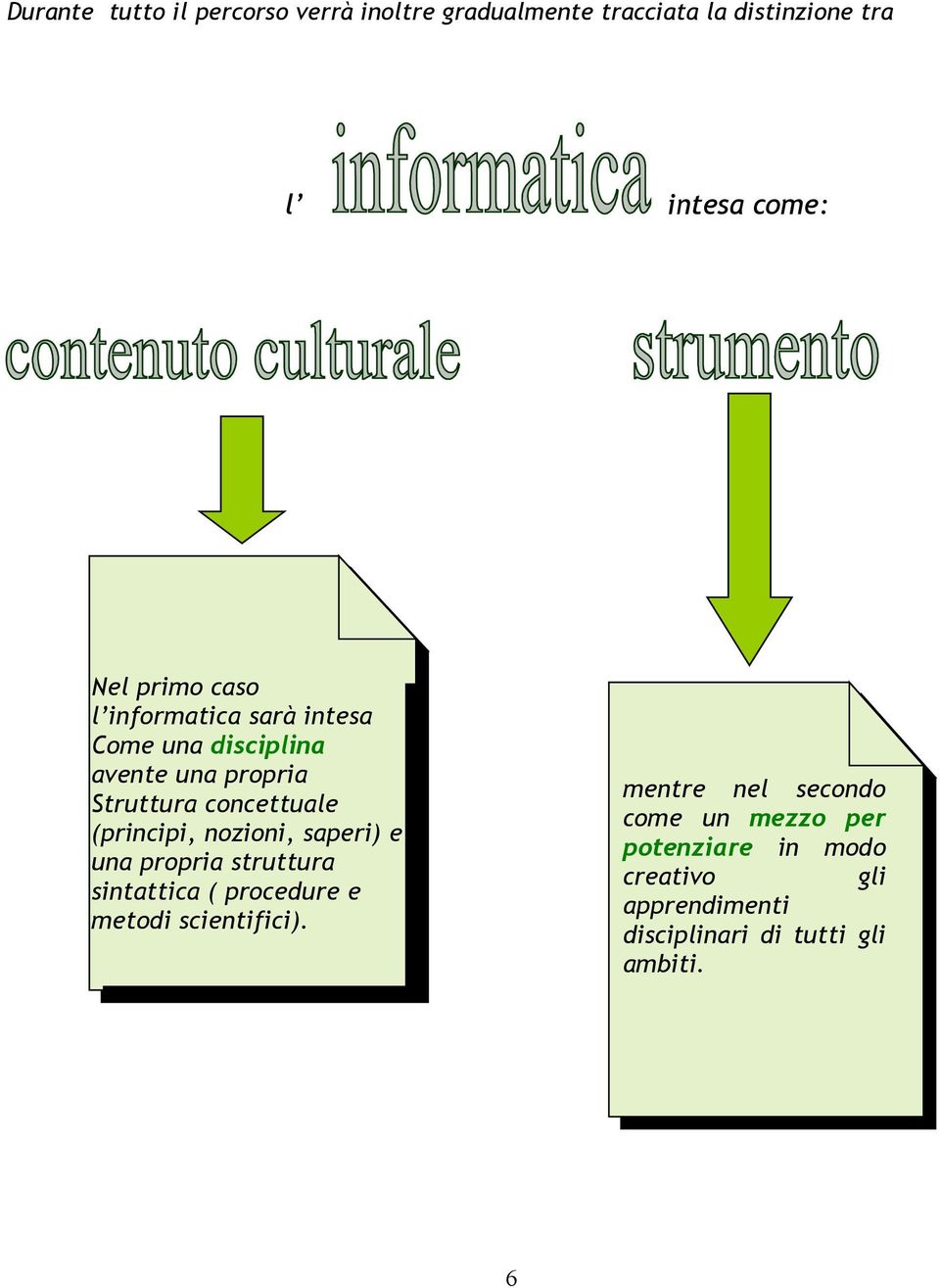 (principi, nozioni, saperi) e una propria struttura sintattica ( procedure e metodi scientifici).