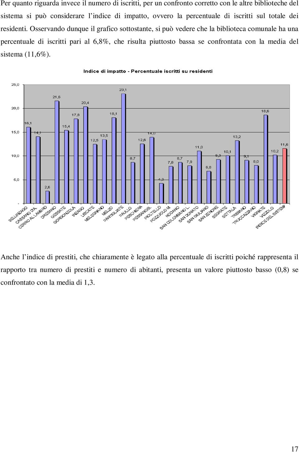 Osservando dunque il grafico sottostante, si può vedere che la biblioteca comunale ha una percentuale di iscritti pari al 6,8%, che risulta piuttosto bassa se
