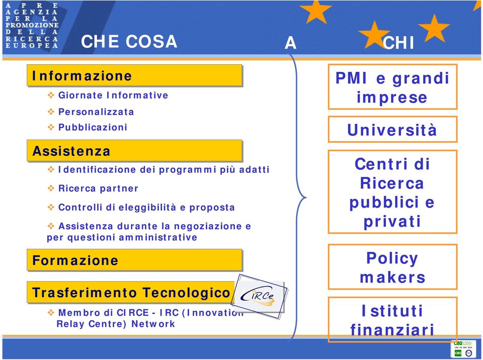 Formazione CHE COSA Informazione Trasferimento Tecnologico Membro di CIRCE - IRC (Innovation Relay Centre)