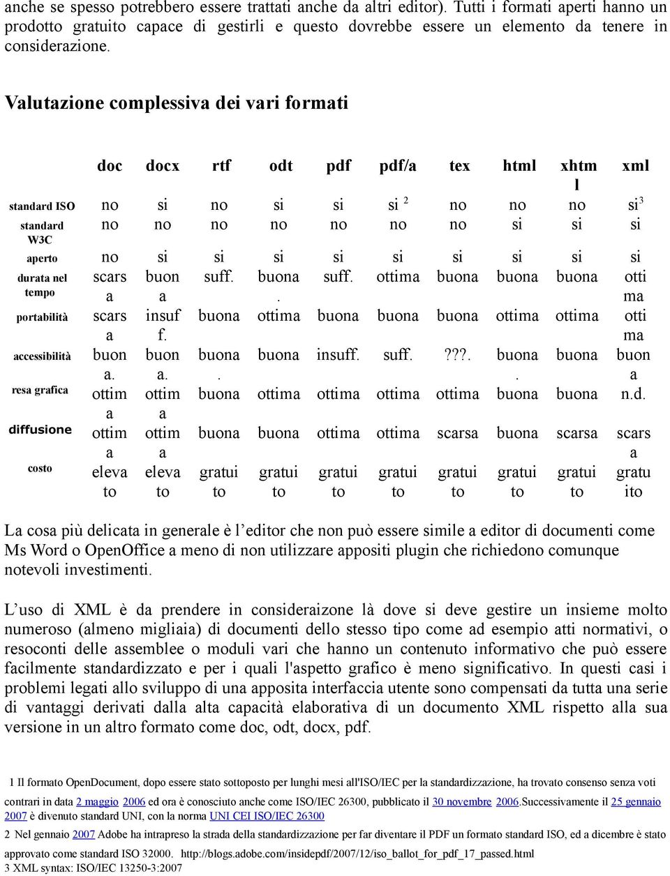 Valutazione complessiva dei vari formati doc docx rtf odt pdf pdf/a tex html xhtm xml l standard ISO no si no si si si 2 no no no si 3 no no no no no no no si si si standard W3C aperto no si si si si