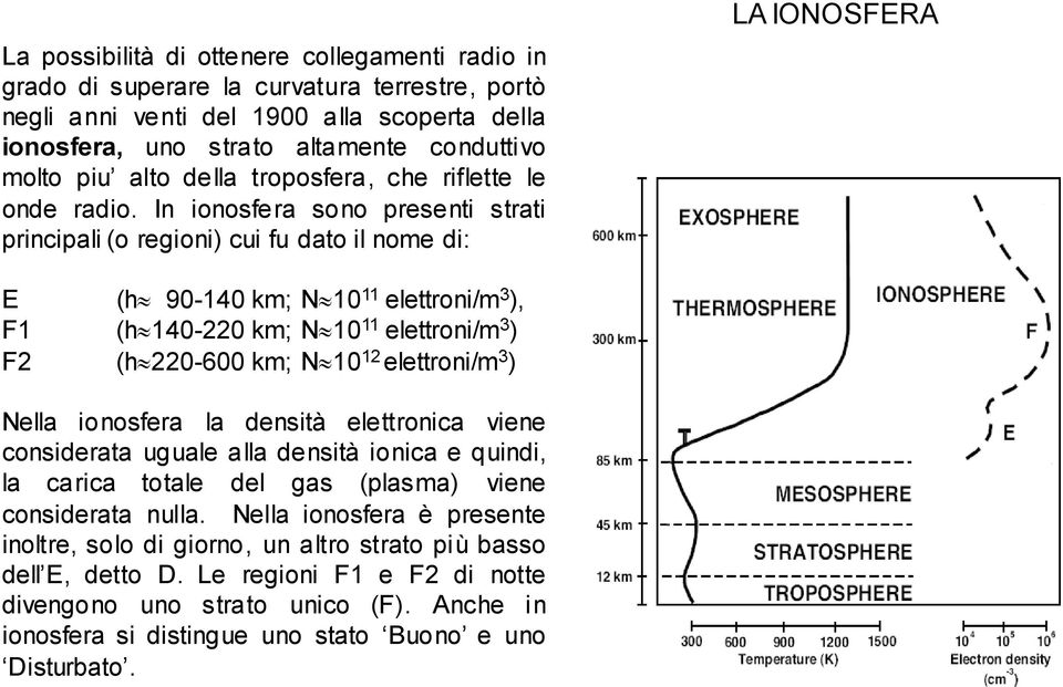 In ionosfera sono presenti strati principali (o regioni) cui fu dato il nome di: LA IONOSFERA E (h 90-140 km; N 10 11 elettroni/m 3 ), F1 (h 140-220 km; N 10 11 elettroni/m 3 ) F2 (h 220-600 km; N 10