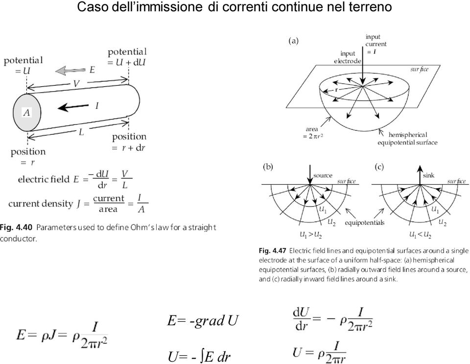 correnti continue