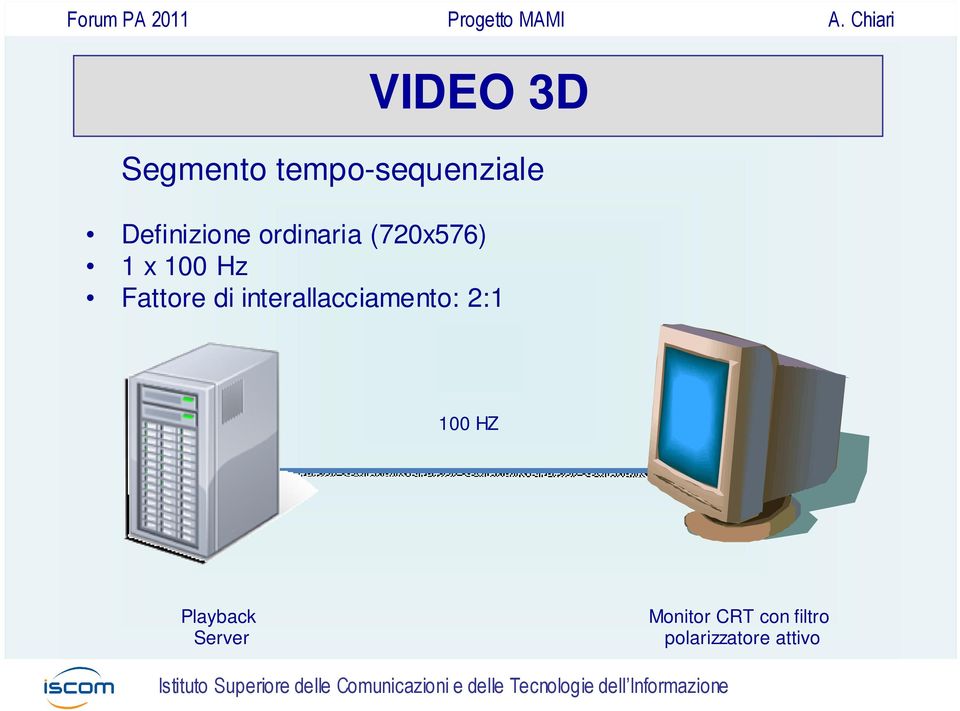 Fattore di interallacciamento: 2:1 100 HZ