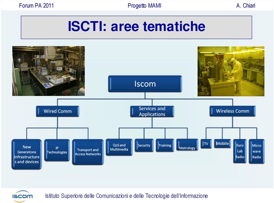 tematiche