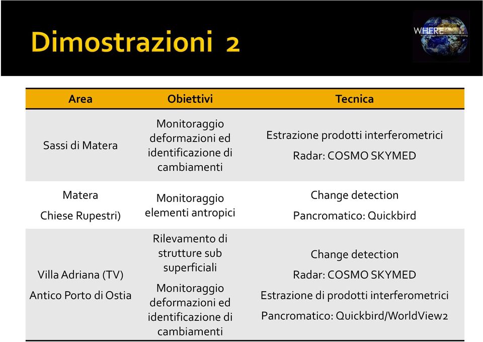 Monitoraggio deformazioni ed identificazione di cambiamenti Estrazione prodotti interferometrici Radar: COSMO SKYMED Change