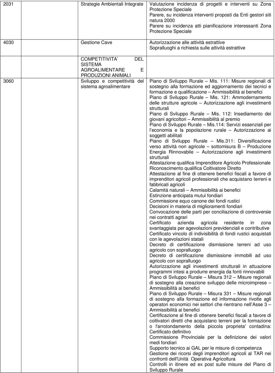 SISTEMA AGROALIMENTARE E PRODUZIONI ANIMALI 3060 Sviluppo e competitività del sistema agroalimentare Piano di Sviluppo Rurale Mis.