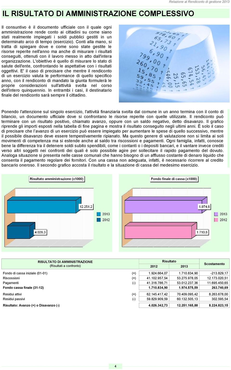 Conti alla mano, si tratta di spiegare dove e come sono state gestite le risorse reperite nell'anno ma anche di misurare i risultati conseguiti, ottenuti con il lavoro messo in atto dall'intera