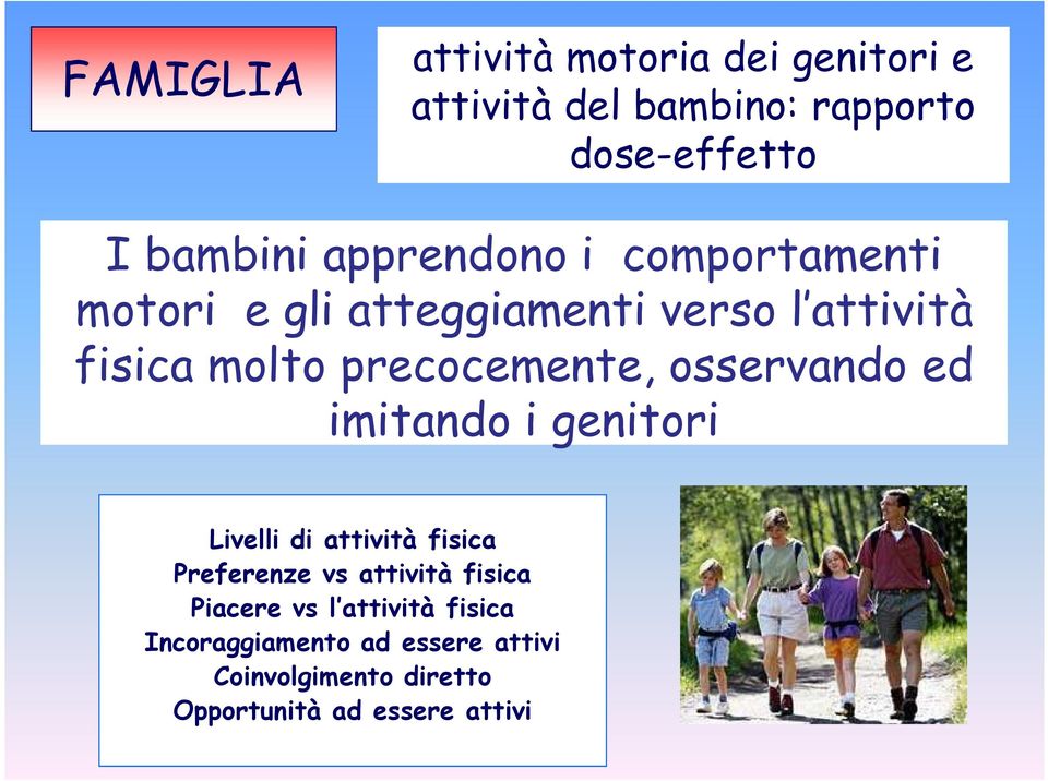 osservando ed imitando i genitori Livelli di attività fisica Preferenze vs attività fisica Piacere