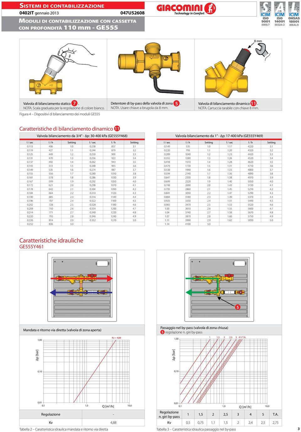 Caratteristiche di bilanciamento dinamico Valvola bilanciamento da 3/4 - p: 30-400 kpa (GEY48) l / sec l / h Setting l / sec l / h Setting 0.3 40.0 0.38 8 3. 0.9 4. 0.44 89 3. 0. 449. 0.0 900 3.3 0.