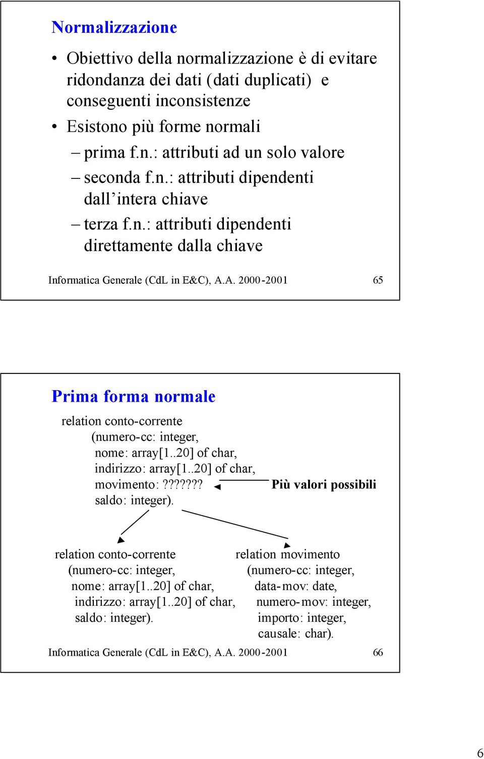 A. 2000-2001 65 Prima forma normale relation conto-corrente (numero-cc: integer, nome: array[1..20] of char, indirizzo: array[1..20] of char, movimento:??????? saldo: integer).