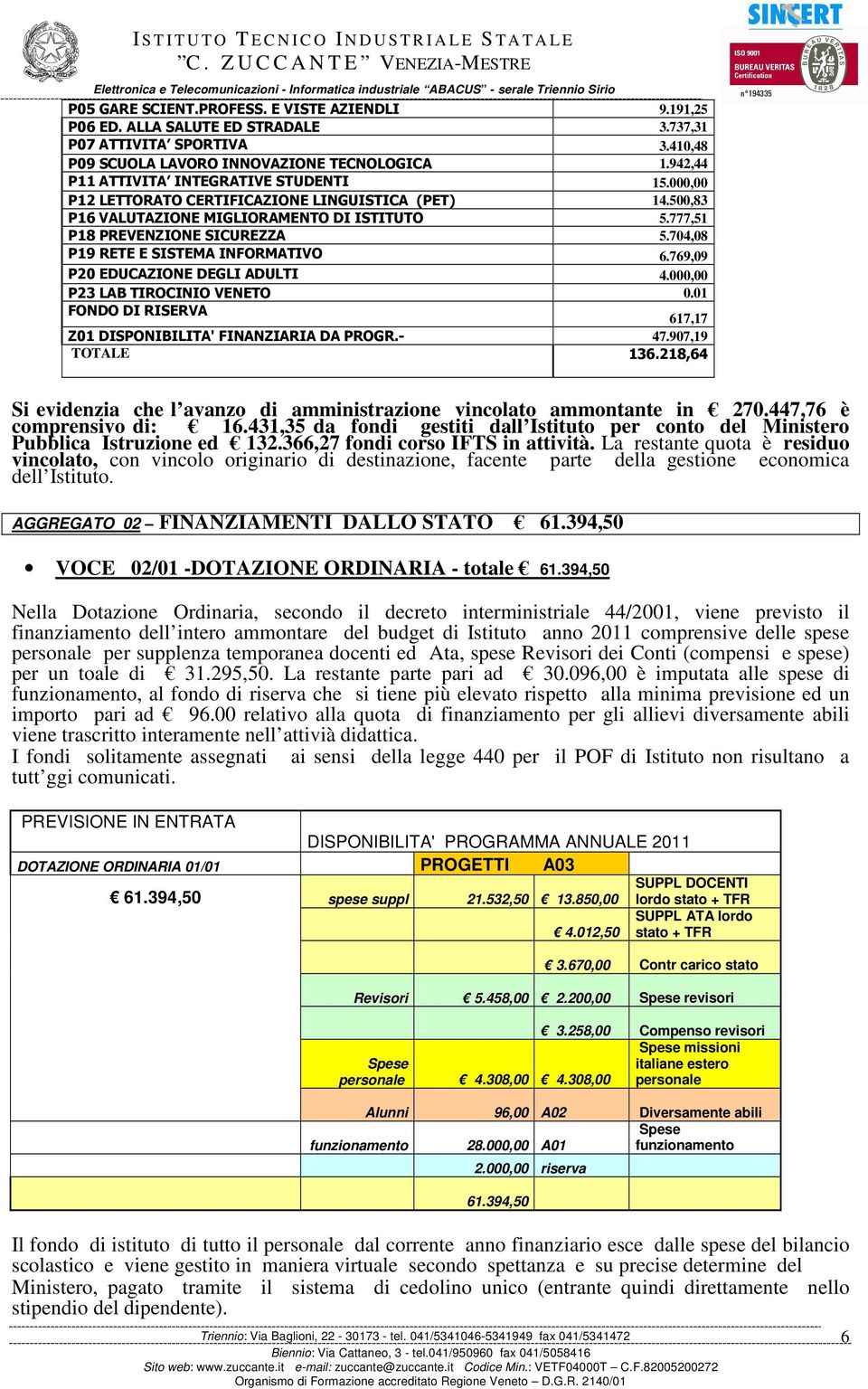 704,08 P19 RETE E SISTEMA INFORMATIVO 6.769,09 P20 EDUCAZIONE DEGLI ADULTI 4.000,00 P23 LAB TIROCINIO VENETO 0.01 FONDO DI RISERVA 617,17 Z01 DISPONIBILITA' FINANZIARIA DA PROGR.- 47.