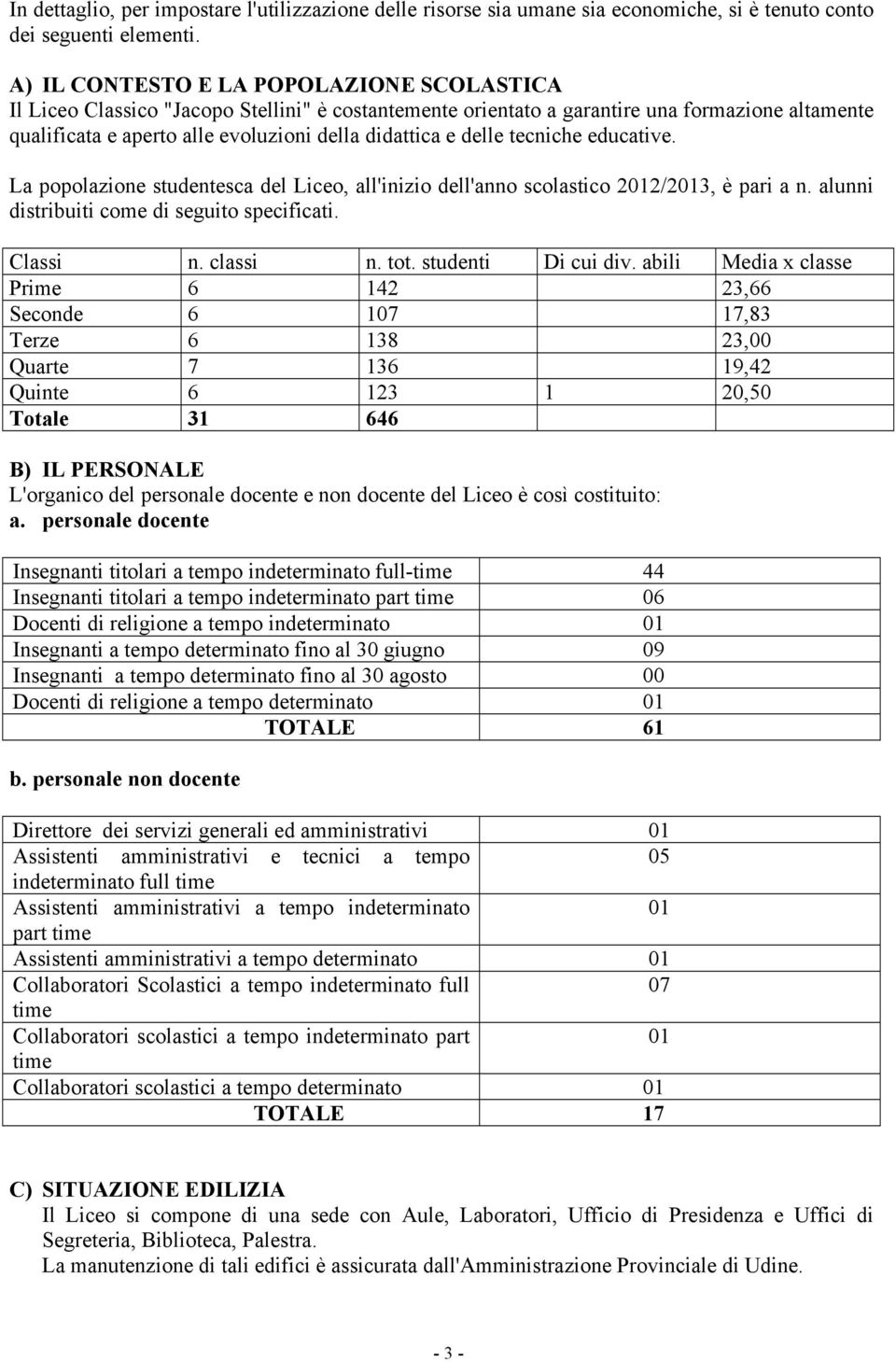 delle tecniche educative. La popolazione studentesca del Liceo, all'inizio dell'anno scolastico 2012/2013, è pari a n. alunni distribuiti come di seguito specificati. Classi n. classi n. tot.