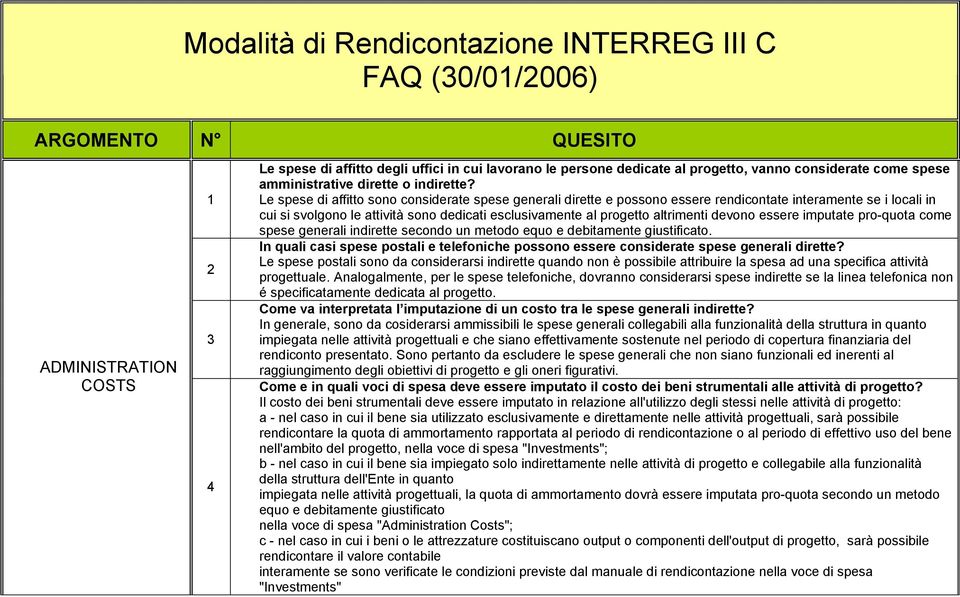 Le spese di affitto sono considerate spese generali dirette e possono essere rendicontate interamente se i locali in cui si svolgono le attività sono dedicati esclusivamente al progetto altrimenti