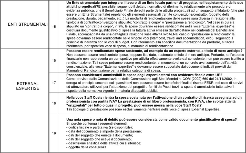 affidatario (che può essere un Ente Strumentale) regolando gli elementi essenziali tramite convenzione/contratto. (oggetto della prestazione, durata, pagamento, etc.