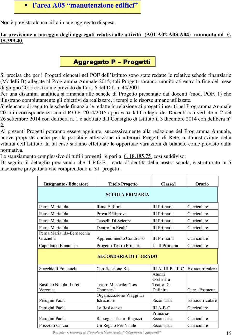 saranno monitorati entro la fine del mese di giugno 2015 così come previsto dall art. 6 del D.I. n. 44/2001. Per una disamina analitica si rimanda alle schede di Progetto presentate dai docenti (mod.