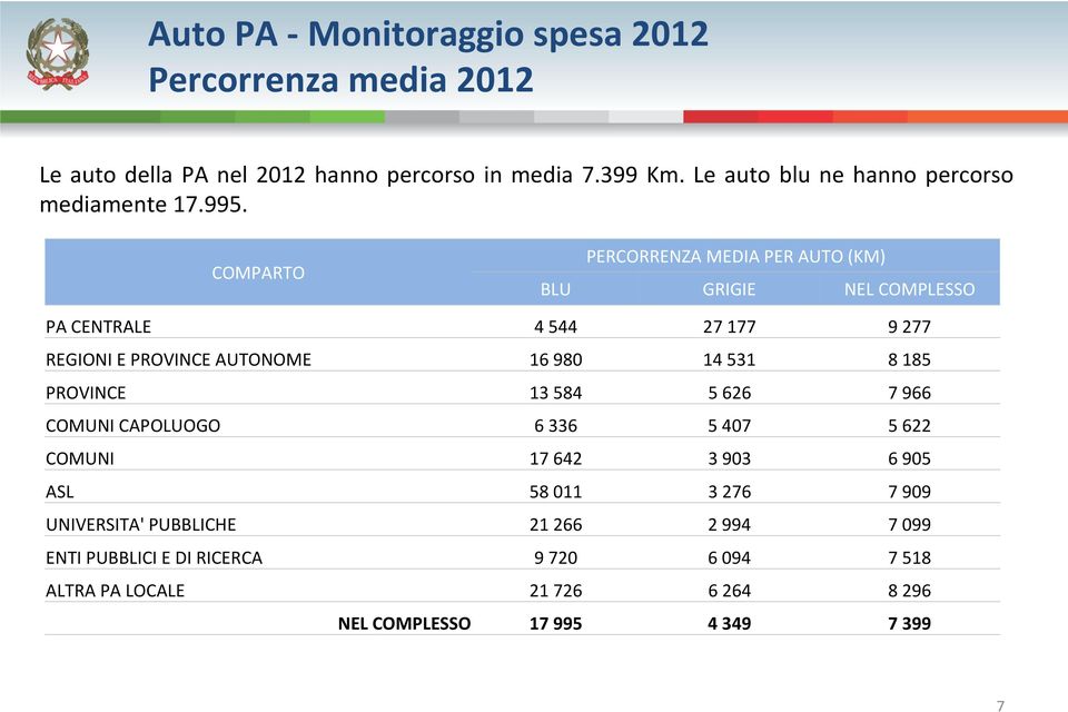 16980 14531 8185 PROVINCE 13584 5626 7966 COMUNI CAPOLUOGO 6336 5407 5622 COMUNI 17642 3903 6905 ASL 58011 3276 7909 UNIVERSITA'