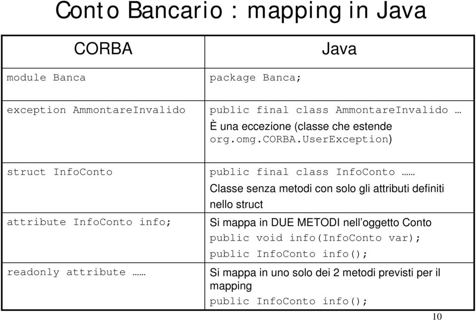 userexception) struct InfoConto attribute InfoConto info; readonly attribute public final class InfoConto Classe senza metodi con solo