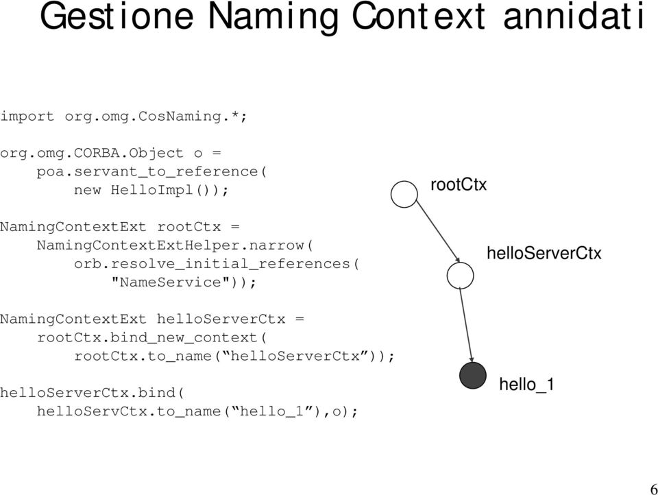 resolve_initial_references( "NameService")); NamingContextExt helloserverctx = rootctx.